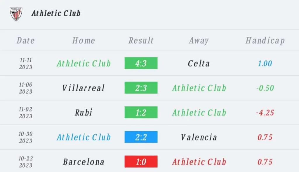 วิเคราะห์บอล ลา ลีกา คิโรน่า vs บิลเบา 2023/2024