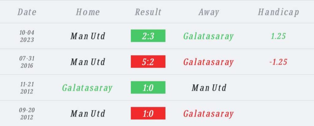 วิเคราะห์บอล ยูฟ่า แชมเปียนส์ลีก กาลาตาซาราย vs แมนยู 2023/2024