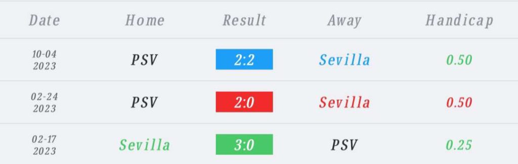 วิเคราะห์บอล ยูฟ่า แชมเปียนส์ลีก เซบีญ่า vs พีเอสวี 2023/2024