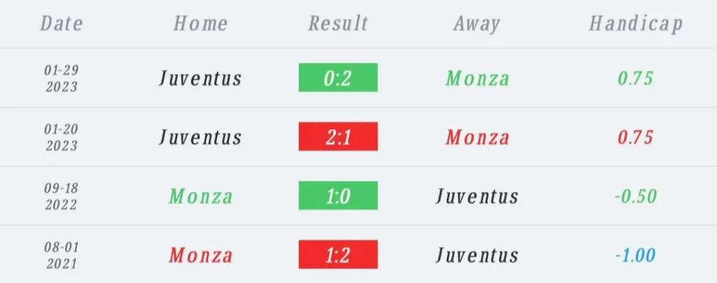 วิเคราะห์บอล กัลโช่ เซเรีย อา มอนซ่า vs ยูเวนตุส 2023/2024