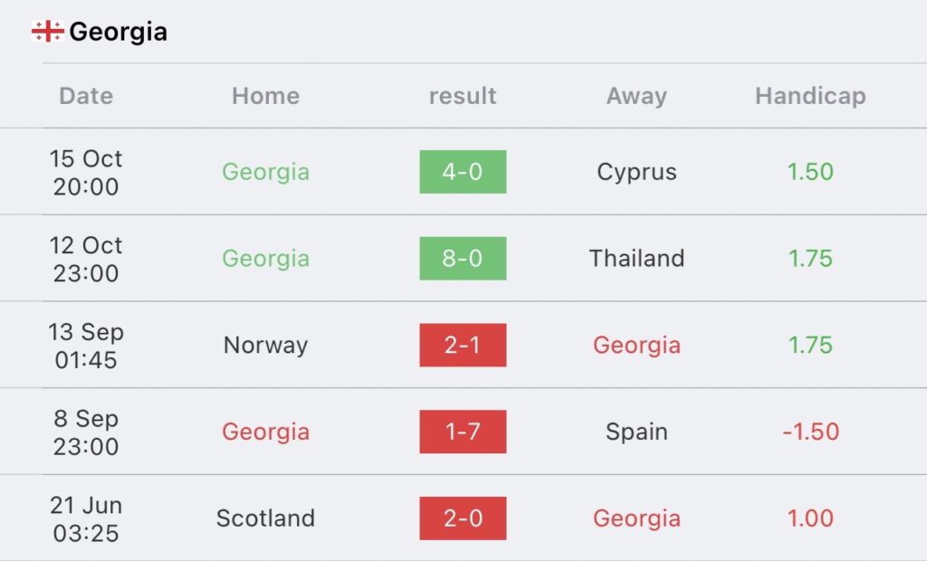 วิเคราะห์บอล ยูโร รอบคัดเลือก จอร์เจีย vs สก็อตแลนด์ 2023/2024