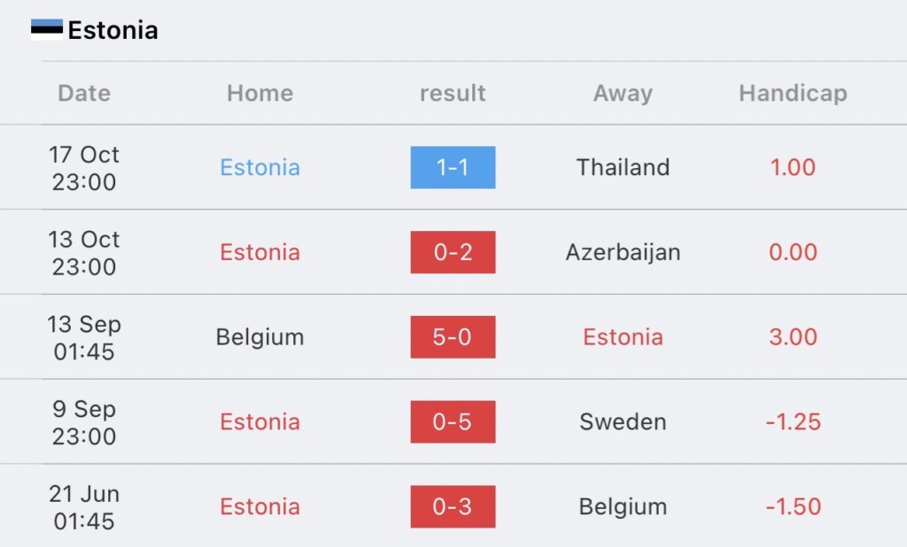 วิเคราะห์บอล ยูโร รอบคัดเลือก เอสโตเนีย vs ออสเตรีย 2023/2024