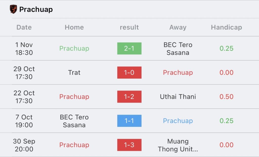 วิเคราะห์บอล ไทยลีก สุโขทัย เอฟซี vs พีที ประจวบ เอฟซี 2023/2024