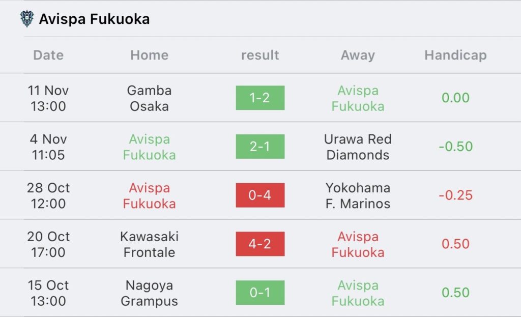 วิเคราะห์บอล เจลีก อุราวะ เรด ไดมอนส์ vs อวิสป้า ฟูกุโอกะ 2023/2024