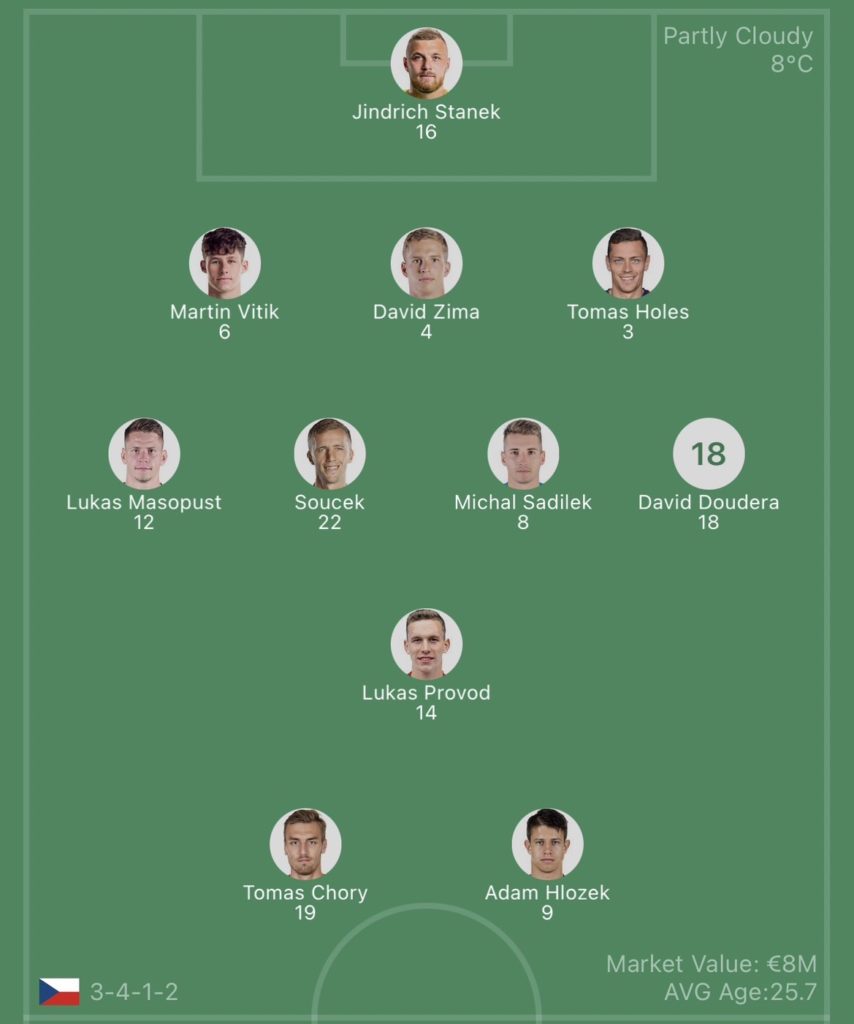 วิเคราะห์บอล ยูโร รอบคัดเลือก เช็ก vs มอลโดวา 2023/2024