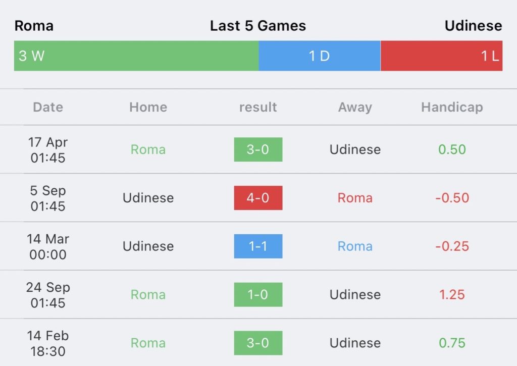 วิเคราะห์บอล กัลโช่ เซเรีย อา โรม่า vs อูดิเนเซ่ 2023/2024