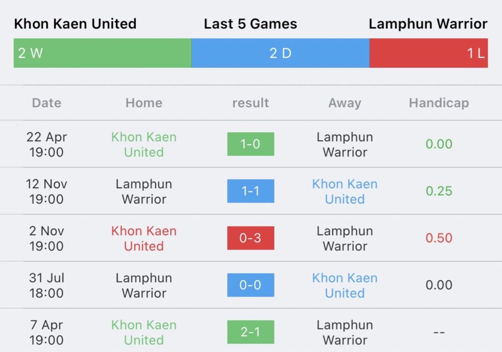 วิเคราะห์บอล ไทยลีก ขอนแก่น ยูไนเต็ด vs ลำพูน วอริเออร์ 2023/2024