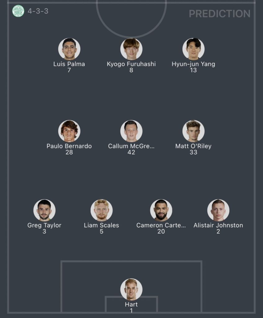 วิเคราะห์บอล ยูฟ่า แชมเปี้ยนส์ลีก ลาซิโอ vs กลาสโกว์ เซลติก 2023/2024