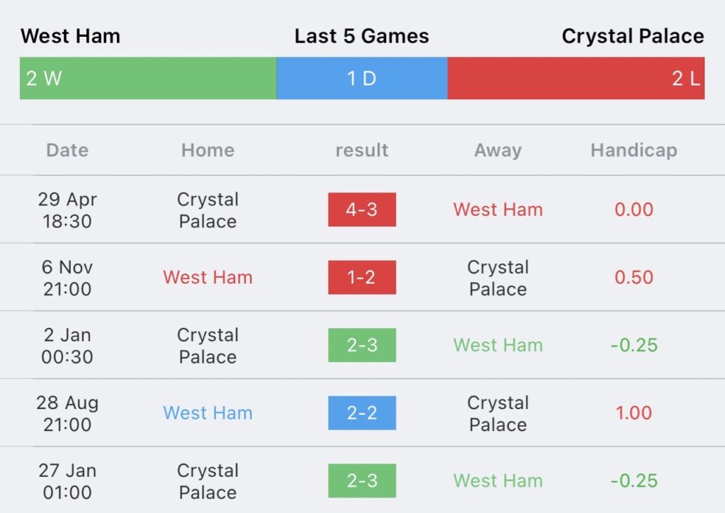 วิเคราะห์บอล พรีเมียร์ลีก เวสต์แฮม ยูไนเต็ด vs คริสตัล พาเลซ 2023/2024
