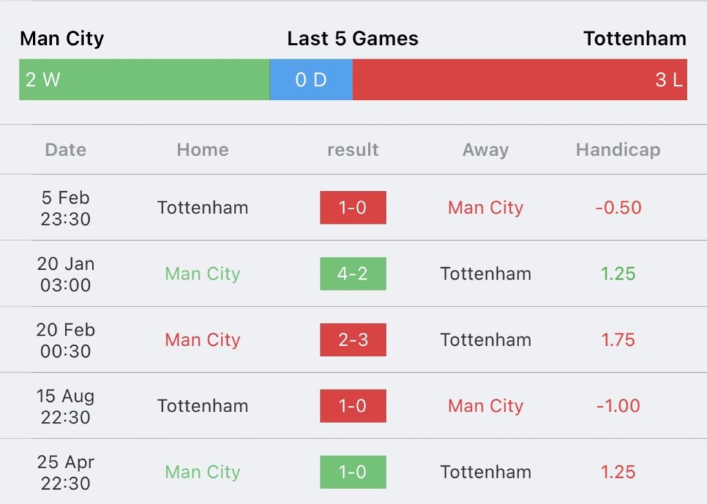 วิเคราะห์บอล พรีเมียร์ลีก แมนเชสเตอร์ ซิตี้ vs ท็อตแน่ม ฮ็อทสเปอร์ 2023/2024