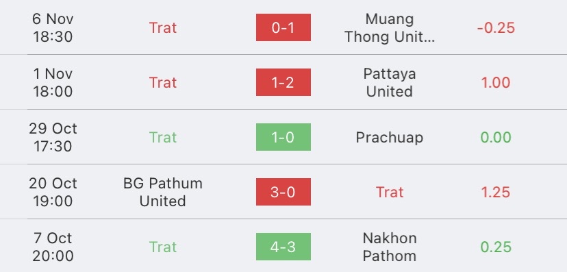 วิเคราะห์บอล ไทยลีก ตราด เอฟซี vs ขอนแก่น ยูไนเต็ด 2023/2024