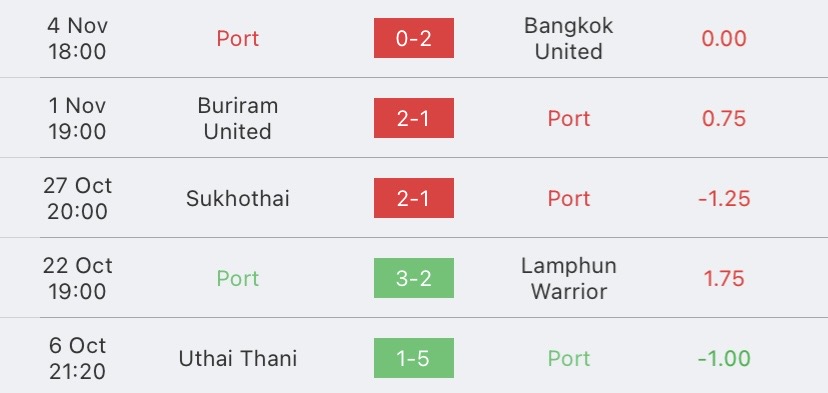 วิเคราะห์บอล ไทยลีก เชียงราย ยูไนเต็ด vs การท่าเรือ เอฟซี 2023/2024