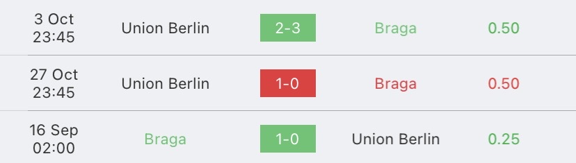 วิเคราะห์บอล ยูฟ่าแชมเปี้ยนส์ลีก บราก้า vs อูนิโอน เบอร์ลิน 2023/2024