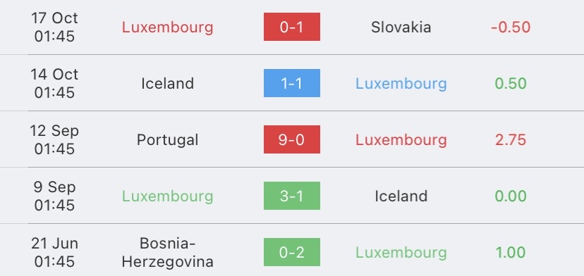วิเคราะห์บอล ยูโรรอบคัดเลือก ลักเซมเบิร์ก vs บอสเนีย 2023/2024
