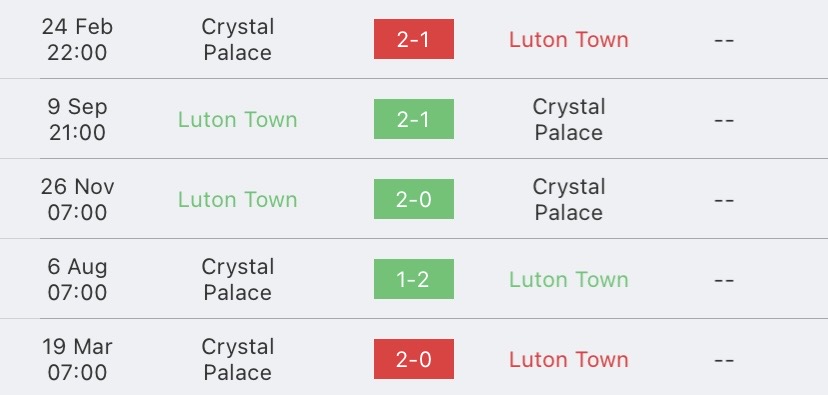 วิเคราะห์บอล พรีเมียร์ลีก ลูตัน ทาวน์ vs คริสตัล พาเลซ 2023/2024