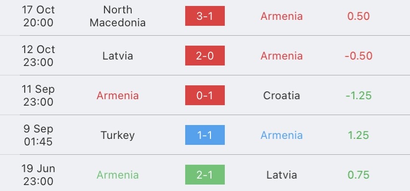วิเคราะห์บอล ยูโรรอบคัดเลือก โครเอเชีย vs อาร์เมเนีย 2023/2024