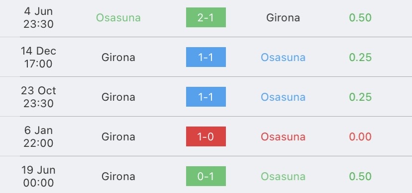 วิเคราะห์บอล ลาลีกา โอซาซูน่า vs คิโรน่า 2023/2024