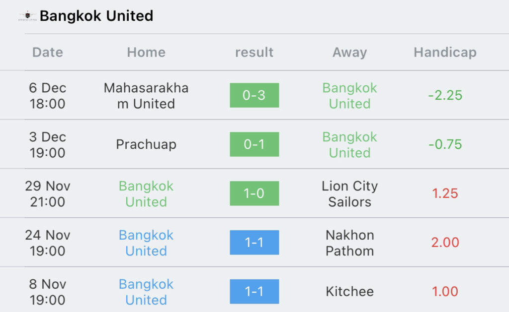 วิเคราะห์บอล ไทยลีก แบงค็อก vs ขอนแก่น 2023/2024