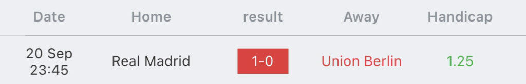 วิเคราะห์บอล แชมเปี้ยนส์ลีก ยูเนี่ยน vs เรอัล มาดริด 2023