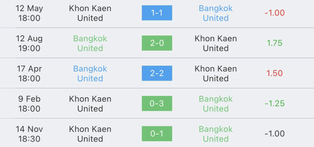 วิเคราะห์บอล ไทยลีก แบงค็อก vs ขอนแก่น 2023/2024