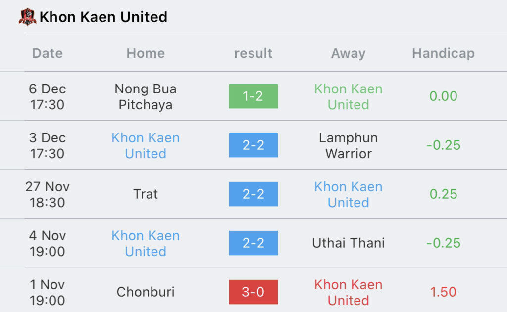 วิเคราะห์บอล ไทยลีก แบงค็อก vs ขอนแก่น 2023/2024