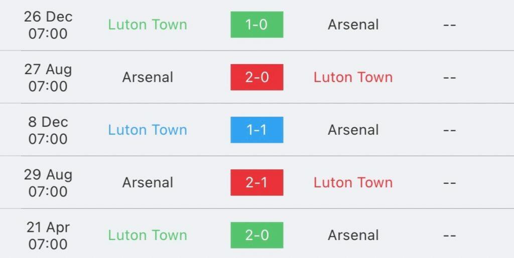 วิเคราะห์บอล พรีเมียร์ลีก ลูตัน ทาวน์ vs อาร์เซน่อล 2023/2024