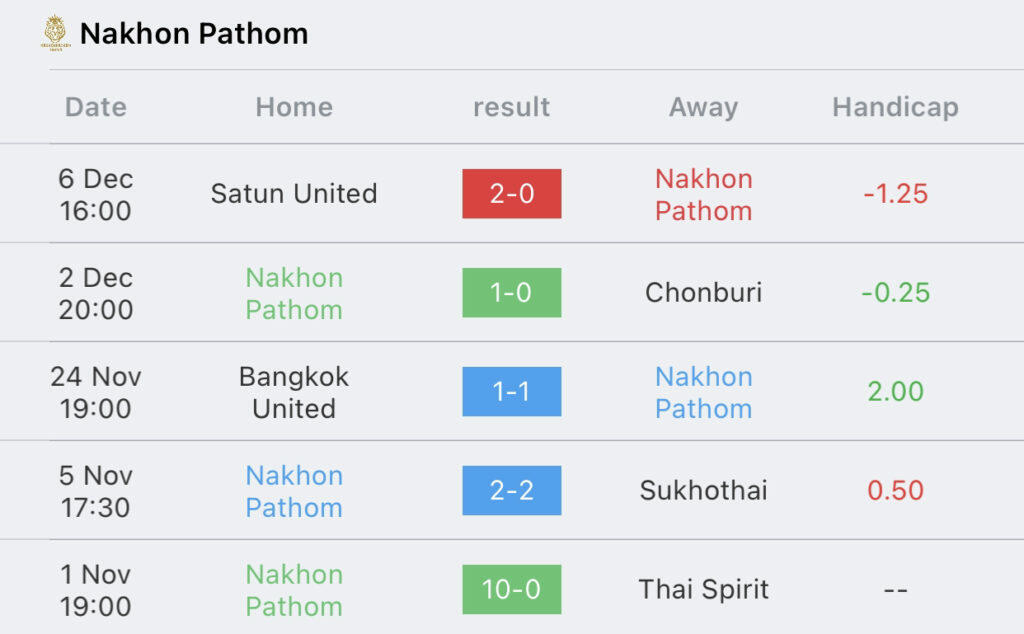 วิเคราะห์บอล ไทยลีก บุรีรัมย์ vs นครปฐม 2023/2024