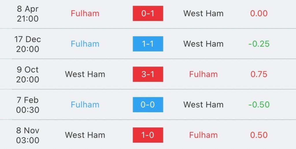 วิเคราะห์บอล พรีเมียร์ลีก ฟูแล่ม vs เวสต์แฮม 2023/2024