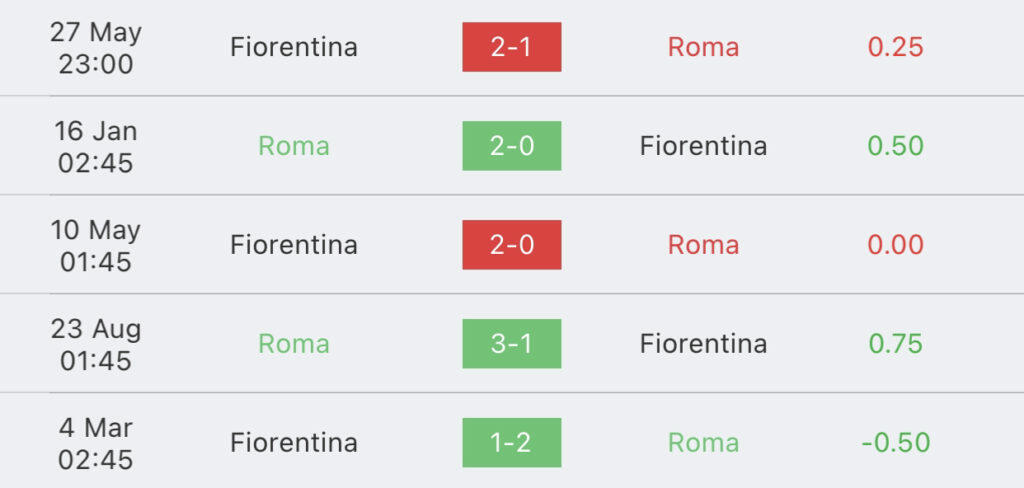 วิเคราะห์บอล เซเรียอา โรม่า vs ฟิออเรนติน่า 2023/2024