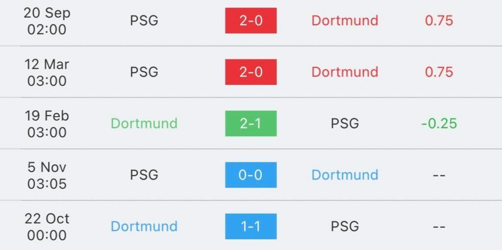 วิเคราะห์บอล UCL ดอร์ทมุนด์ vs เปแอสเช 2023/2024