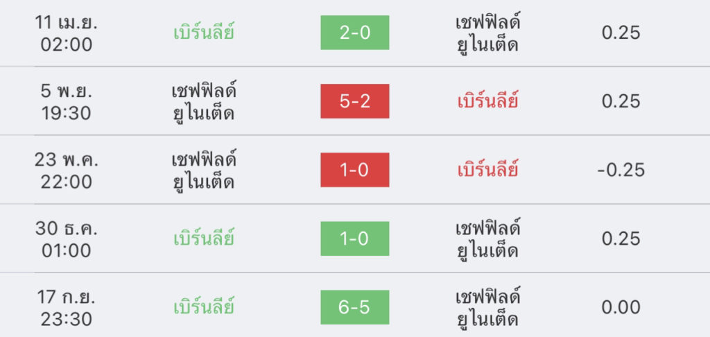 วิเคราะห์บอล พรีเมียร์ลีก เบิร์นลี่ย์ vs เชฟฟิลด์ 2023/2024