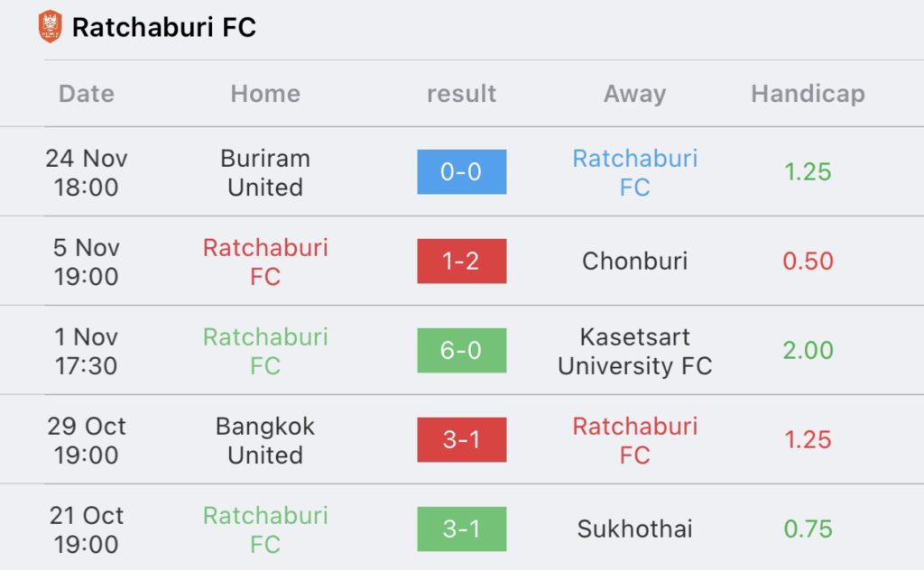 วิเคราะห์บอล ไทยลีก ราชบุรี vs เชียงราย 2023/2024