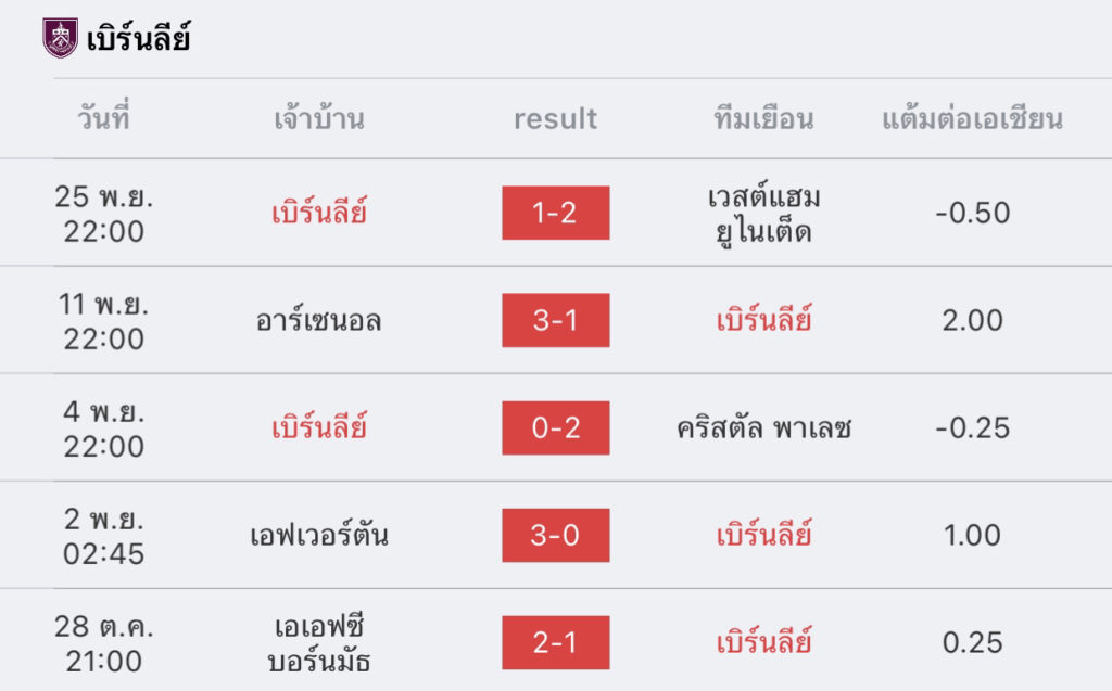 วิเคราะห์บอล พรีเมียร์ลีก เบิร์นลี่ย์ vs เชฟฟิลด์ 2023/2024