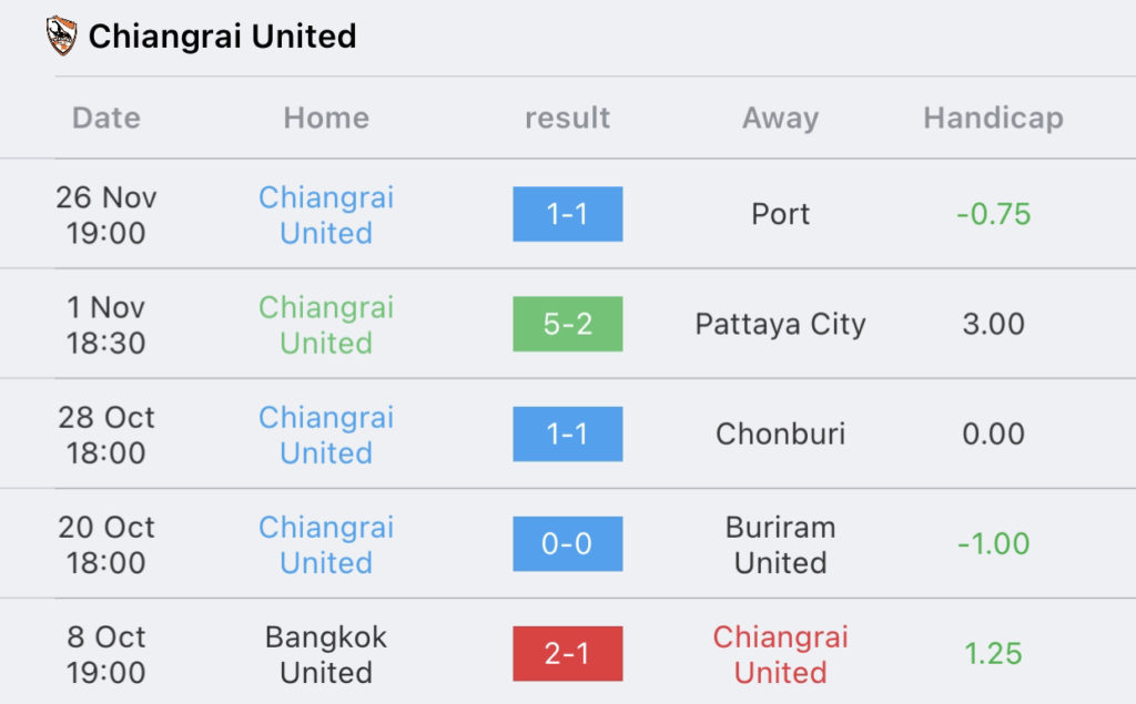 วิเคราะห์บอล ไทยลีก ราชบุรี vs เชียงราย 2023/2024