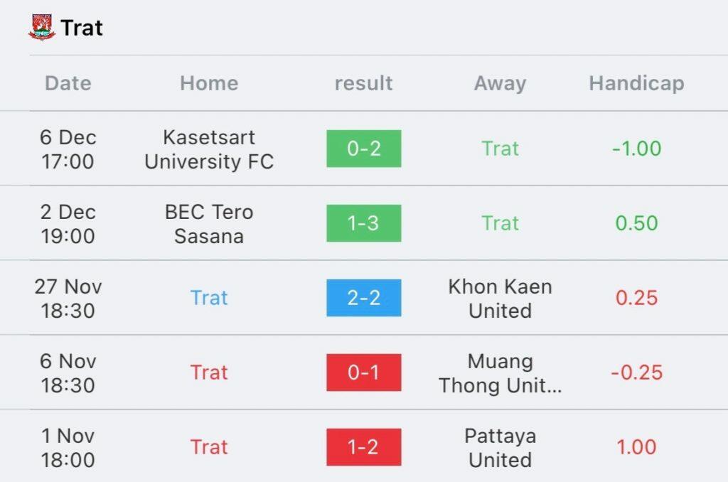 วิเคราะห์บอล ไทยลีก ตราด vs อุทัยธานี 2023/2024