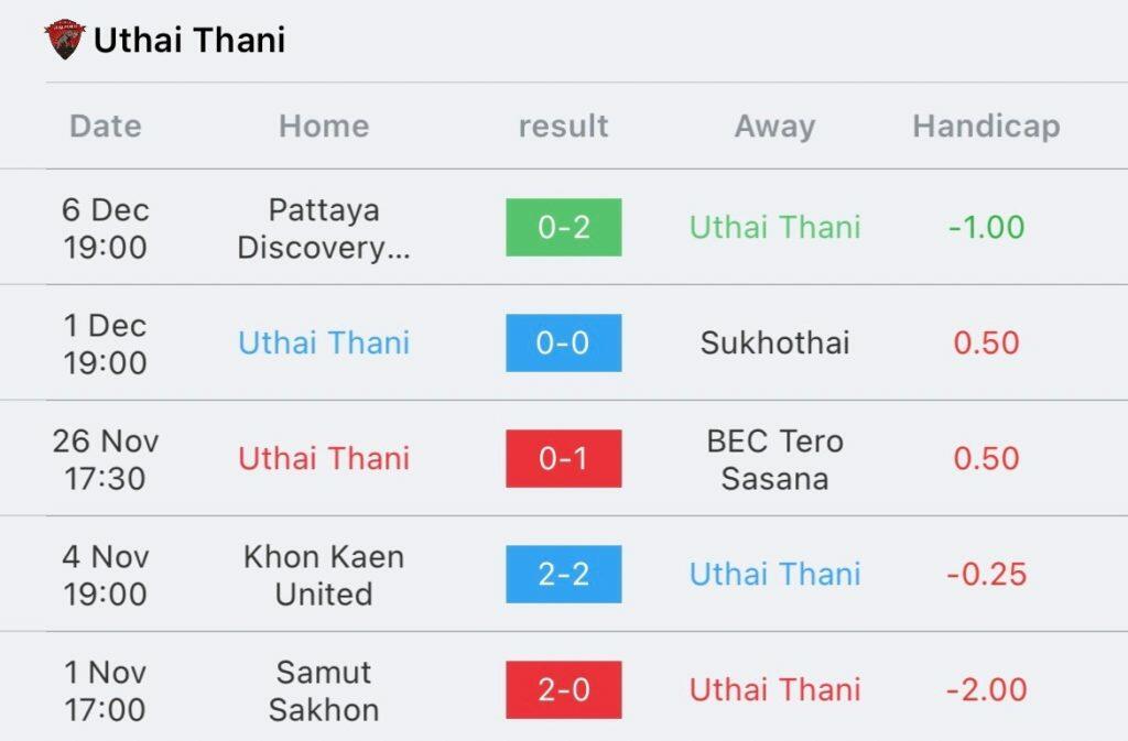 วิเคราะห์บอล ไทยลีก ตราด vs อุทัยธานี 2023/2024