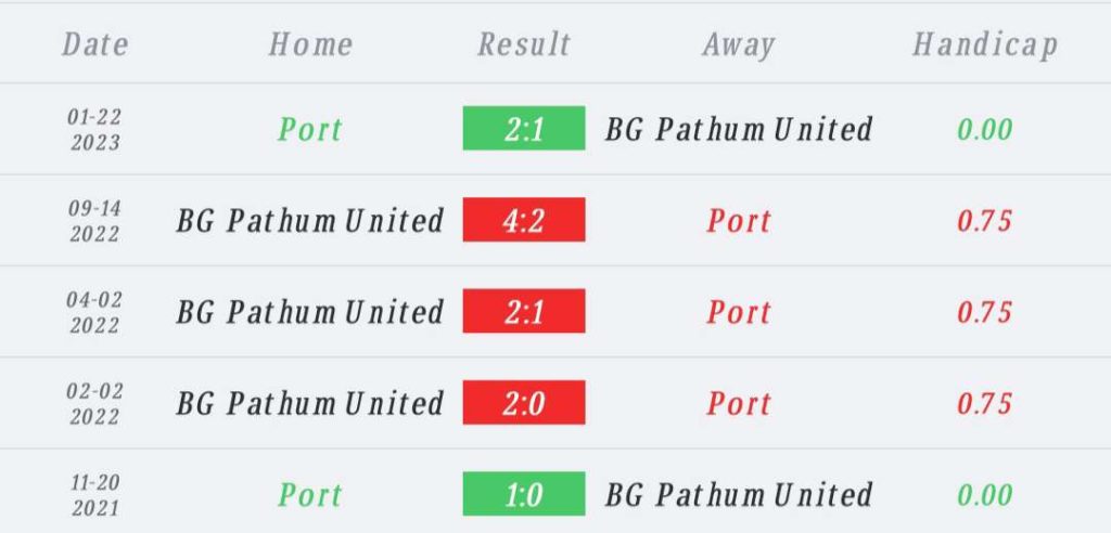 วิเคราะห์บอล ไทยลีก การท่าเรือ vs บีจี ปทุม 2023/2024