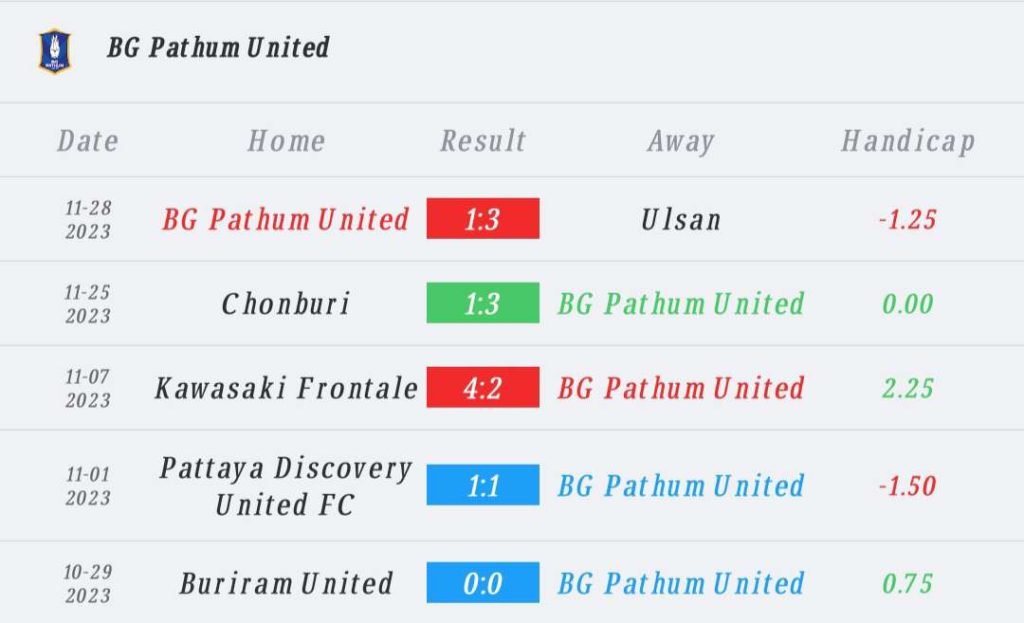 วิเคราะห์บอล ไทยลีก การท่าเรือ vs บีจี ปทุม 2023/2024