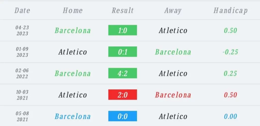 วิเคราะห์บอล ลา ลีกา บาร์เซโลน่า vs แอตเลติโก้ มาดริด 2023/2024