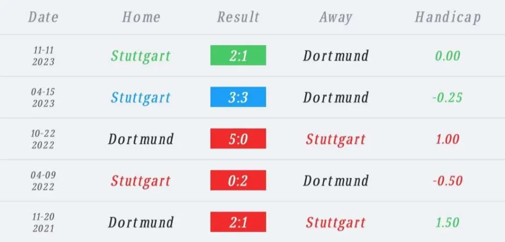 วิเคราะห์บอล เดเอฟเบ โพคาล สตุ๊ตการ์ท vs ดอร์ทมุนด์ 2023/2024