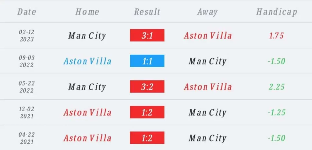 วิเคราะห์บอล พรีเมียร์ลีก แอสตัน วิลลา vs แมนเชสเตอร์ ซิตี้ 2023/2024