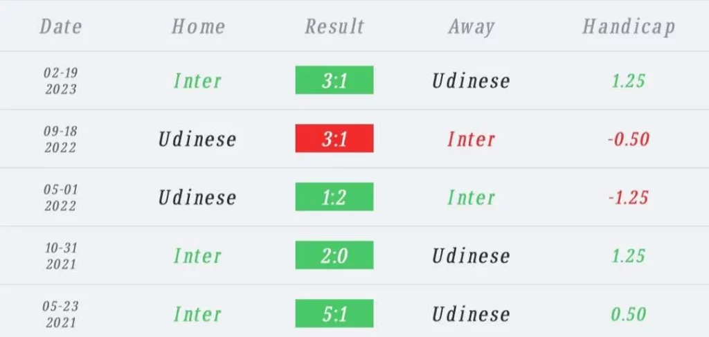 วิเคราะห์บอล กัลโช่ เซเรีย อา อินเตอร์ มิลาน vs อูดีเนเซ่ 2023/2024