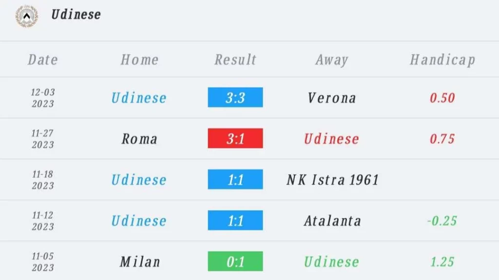 วิเคราะห์บอล กัลโช่ เซเรีย อา อินเตอร์ มิลาน vs อูดีเนเซ่ 2023/2024