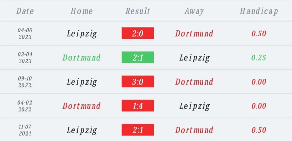 วิเคราะห์บอล บุนเดสลีกา ดอร์ทมุนด์ vs ไลป์ซิก 2023/2024