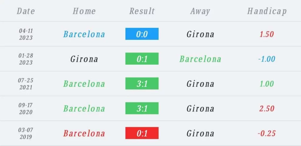 วิเคราะห์บอล ลา ลีกา บาร์เซโลน่า vs คิโรน่า 2023/2024