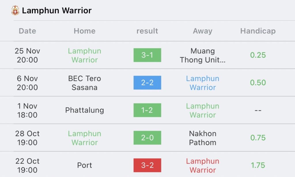 วิเคราะห์บอล ไทยลีก ขอนแก่น ยูไนเต็ด vs ลำพูน วอริเออร์ 2023/2024