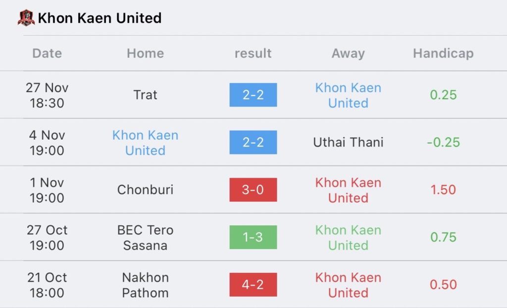 วิเคราะห์บอล ไทยลีก ขอนแก่น ยูไนเต็ด vs ลำพูน วอริเออร์ 2023/2024