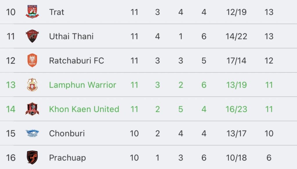 วิเคราะห์บอล ไทยลีก ขอนแก่น ยูไนเต็ด vs ลำพูน วอริเออร์ 2023/2024