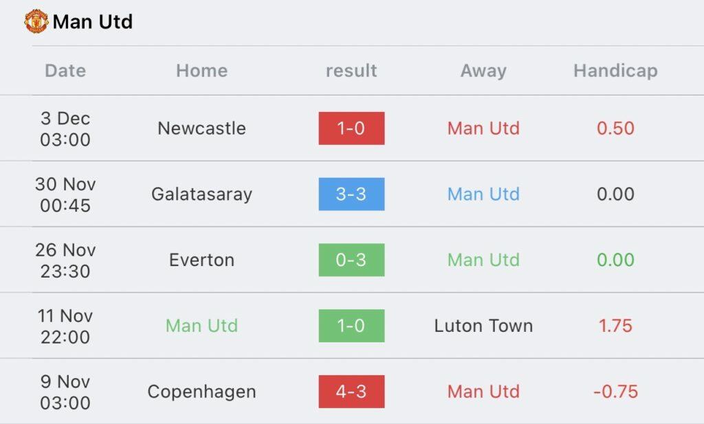 วิเคราะห์บอล พรีเมียร์ลีก แมนเชสเตอร์ ยูไนเต็ด vs เชลซี 2023/2024