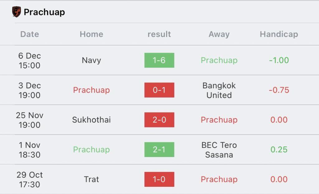 วิเคราะห์บอล ไทยลีก ลำพูน วอริเออร์ vs พีที ประจวบ เอฟซี 2023/2024